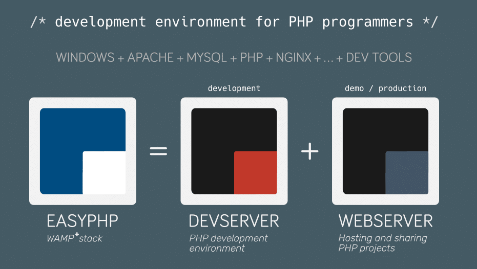 EasyPHP